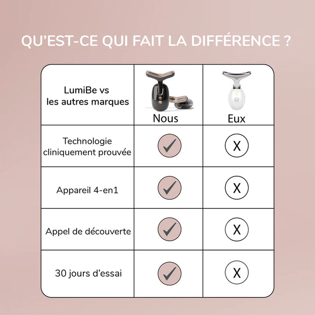 Appareil Anti-Âge Visage 4-en-1 - SkinRevive Pro + 1 Huile OFFERTE